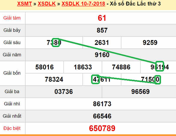 XSMT du doan xs Dak Lak 17-07-2018