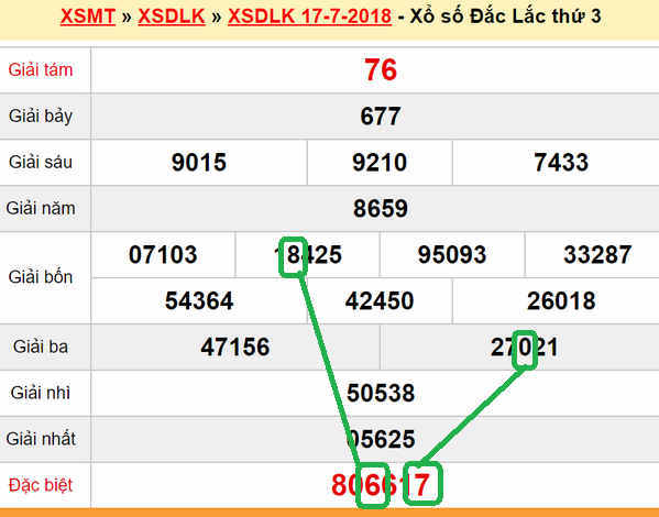 XSMT du doan xs Dak Lak 24-07-2018