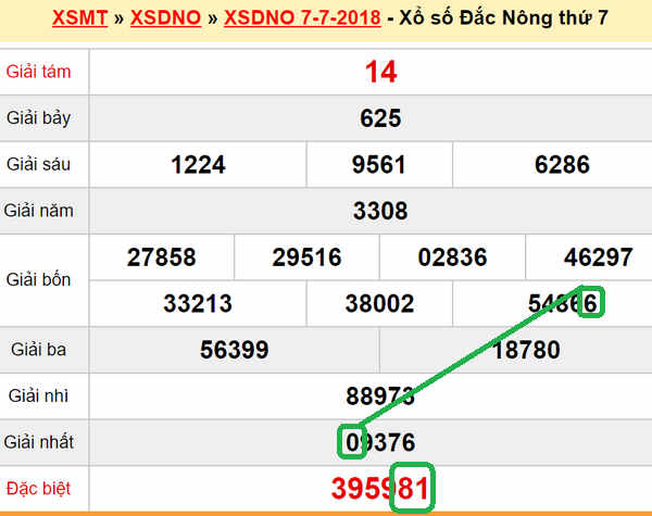 XSMT du doan xs Dak Nong 14-07-2018