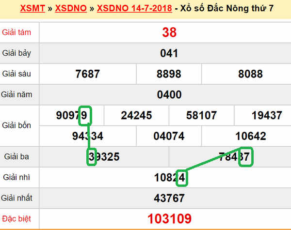 XSMT du doan xs Dak Nong 21-07-2018