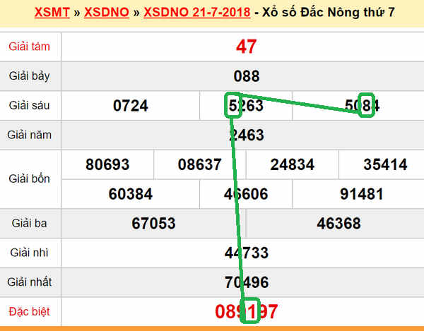 XSMT du doan xs Dak Nong 28-07-2018