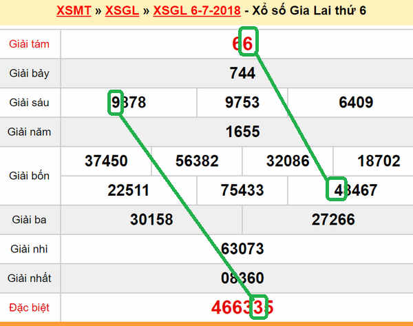 XSMT du doan xs Gia Lai 13-07-2018