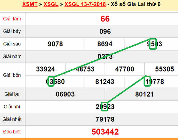 XSMT du doan xs Gia Lai 20-07-2018