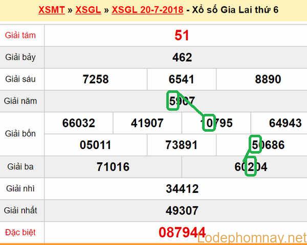 XSMT du doan xs Gia Lai 27-07-2018