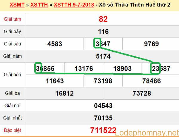 XSMT du doan xs Hue 16-07-2018