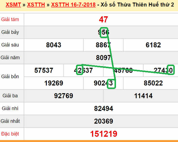 XSMT du doan xs Hue 23-07-2018