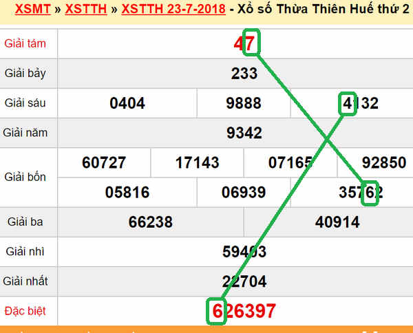 XSMT du doan xs Hue 30-07-2018