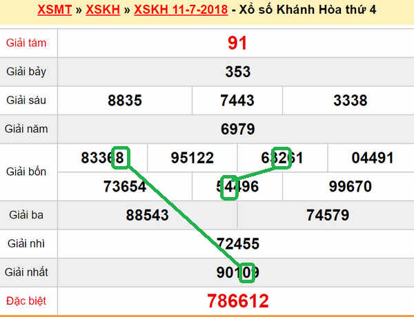 XSMT du doan xs Khanh Hoa 15-07-2018