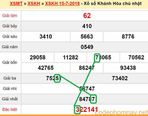 XSMT du doan xs Khanh Hoa 18-07-2018