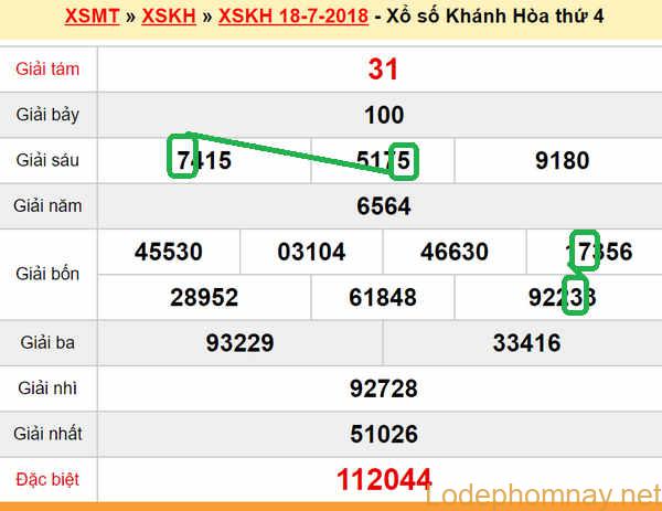 XSMT du doan xs Khanh Hoa 22-07-2018