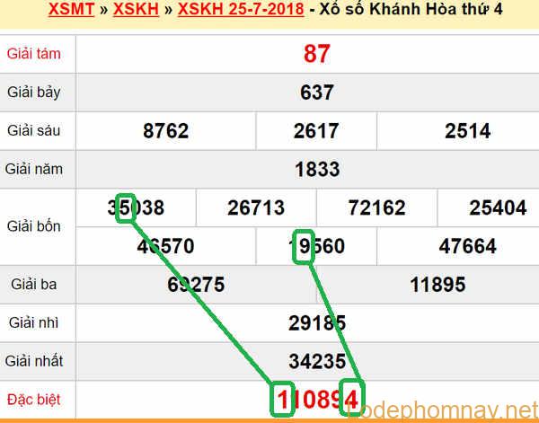 XSMT du doan xs Khanh Hoa 29-07-2018