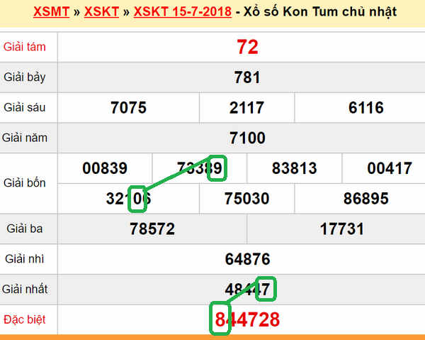 XSMT du doan xs Kon Tum 22-07-2018