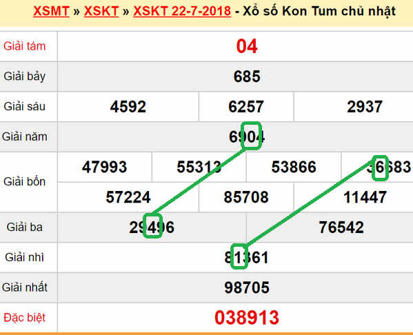 XSMT du doan xs Kon Tum 29-07-2018