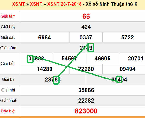 XSMT du doan xs Ninh Thuan 27-07-2018