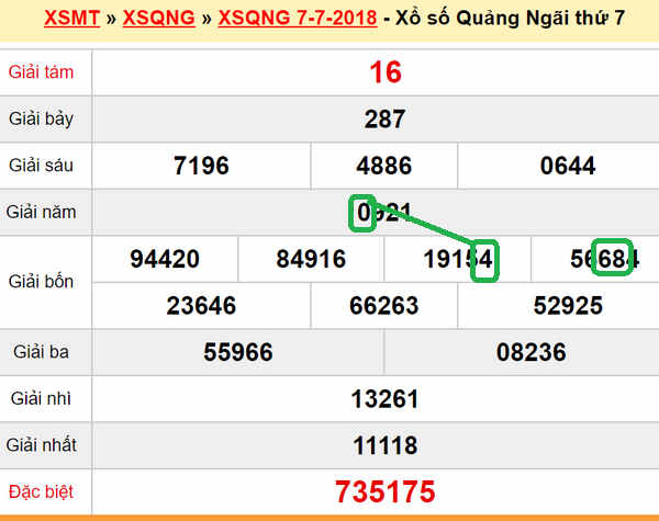 XSMT du doan xs Quang Ngai 14-07-2018