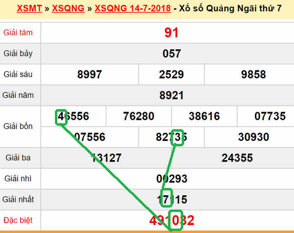 XSMT du doan xs Quang Ngai 21-07-2018