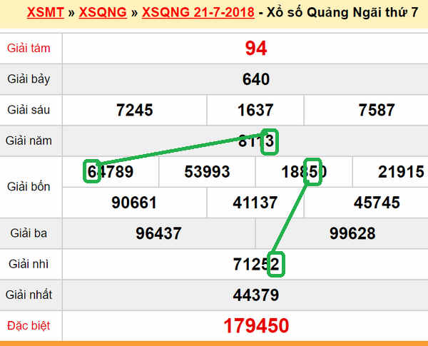 XSMT du doan xs Quang Ngai 28-07-2018