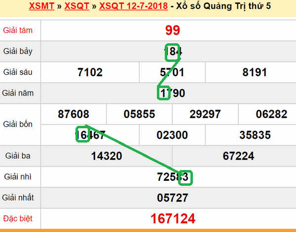 XSMT du doan xs Quang Tri 19-07-2018