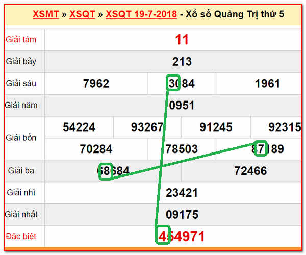 XSMT du doan xs Quang Tri 26-07-2018