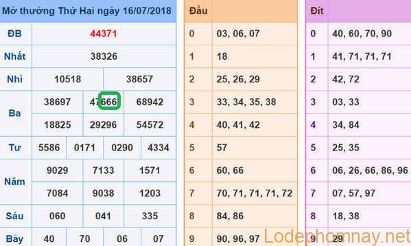 soi cau du doan xsmb 17-07-2018