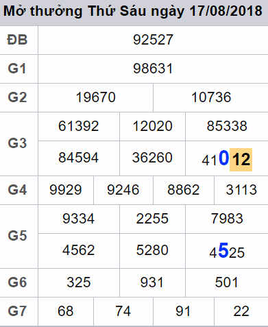 Cau lo xsmb dep nhat ngay 18-08-2018
