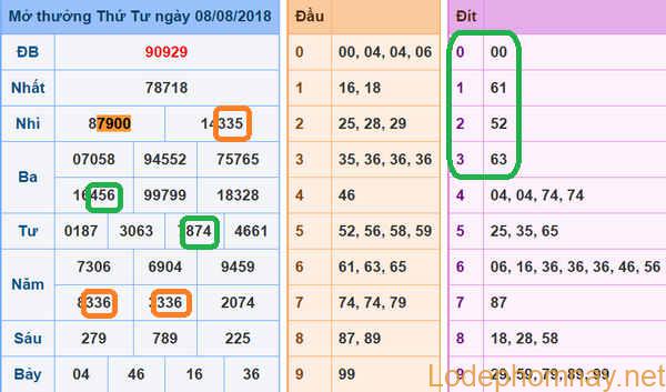 Soi cau xsmb 09-08-2018