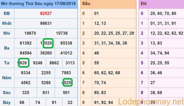 Soi cau xsmb - Du doan xsmb 18-08-2018