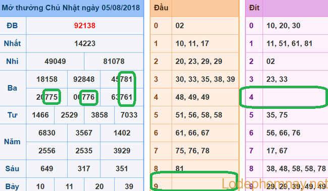 Soi cau xsmb - Du doan xsmb 6-08-2018