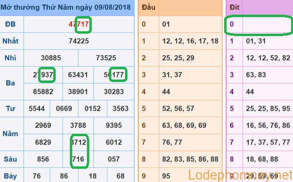 Soi cau xsmb - du doan xsmb 10-08-2018