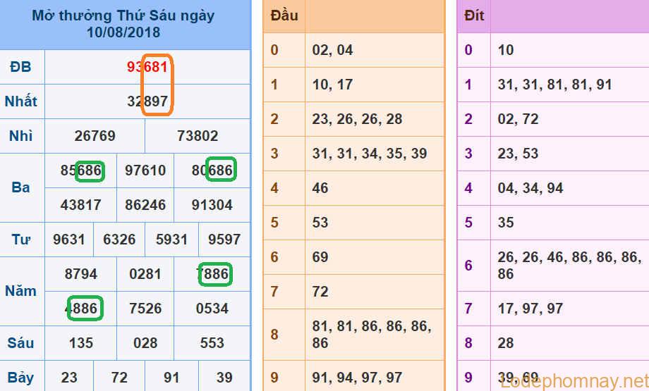 Soi cau xsmb - du doan xsmb 11-08-2018