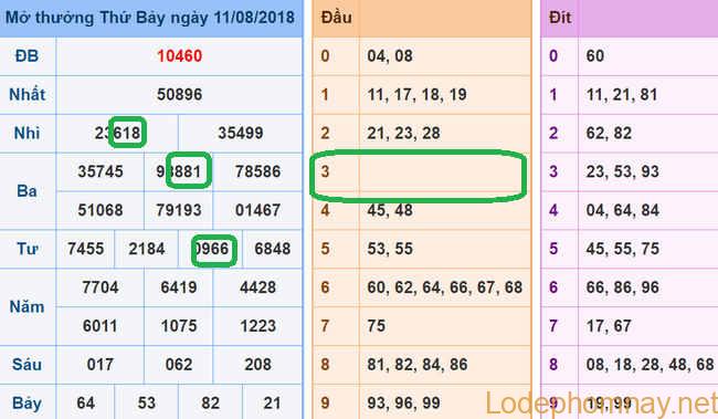 Soi cau xsmb - du doan xsmb 12-08-2018