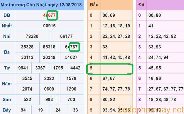 Soi cau xsmb - du doan xsmb 13-08-2018