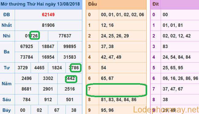 Soi cau xsmb - du doan xsmb 14-08-2018