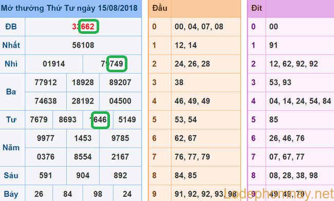 Soi cau xsmb - du doan xsmb 16-08-2018