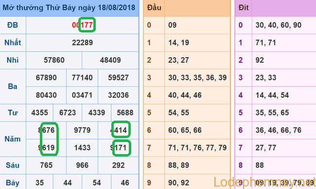 Soi cau xsmb - du doan xsmb 19-08-2018