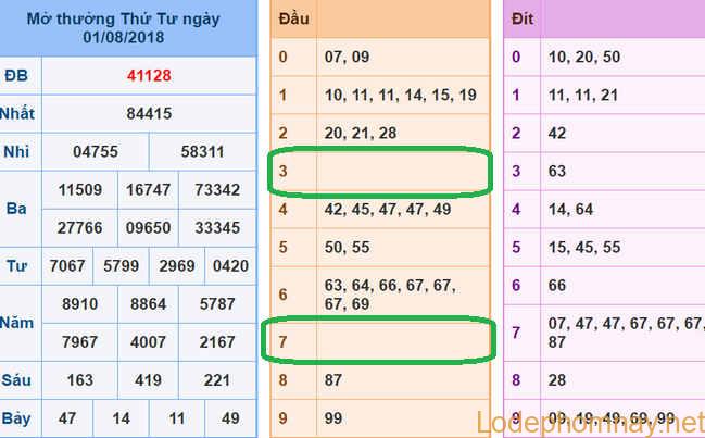 Soi cau xsmb - du doan xsmb 2-08-2018