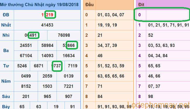 Soi cau xsmb - du doan xsmb 20-08-2018