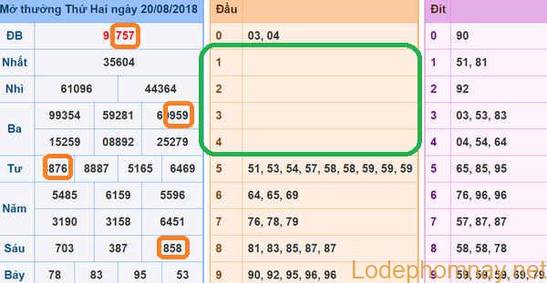 Soi cau xsmb - du doan xsmb 21-08-2018