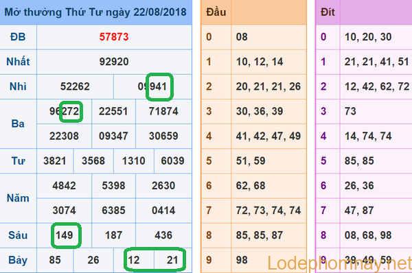Soi cau xsmb - du doan xsmb 23-08-2018