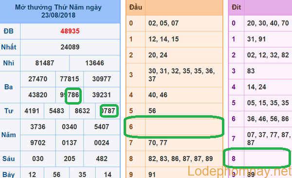 Soi cau xsmb - du doan xsmb 24-08-2018