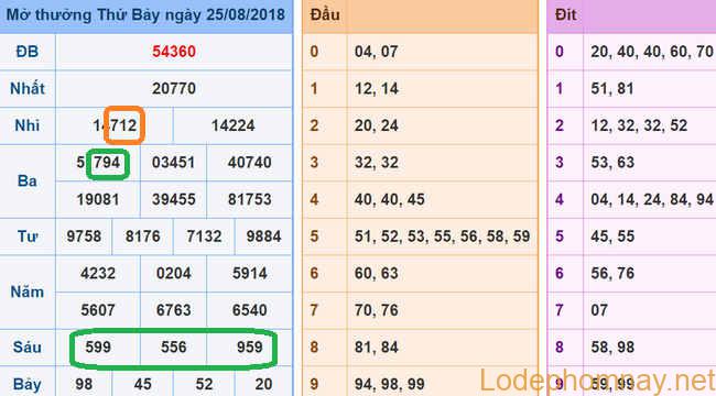 Soi cau xsmb - du doan xsmb 26-08-2018