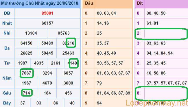 Soi cau xsmb - du doan xsmb 27-08-2018