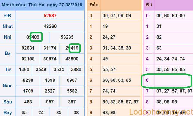 Soi cau xsmb - du doan xsmb 28-8-2018