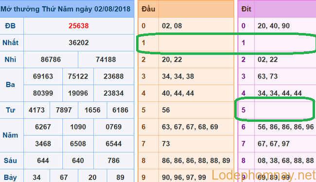 Soi cau xsmb - du doan xsmb 3-08-2018