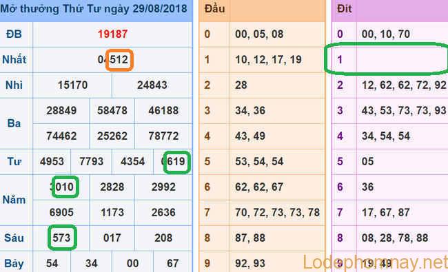 Soi cau xsmb - du doan xsmb 30-08-2018