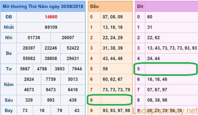 Soi cau xsmb - du doan xsmb 31-08-2018