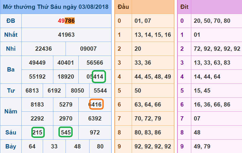 Soi cau xsmb - du doan xsmb 4-08-2018