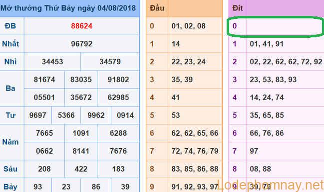 Soi cau xsmb - du doan xsmb 5-08-2018