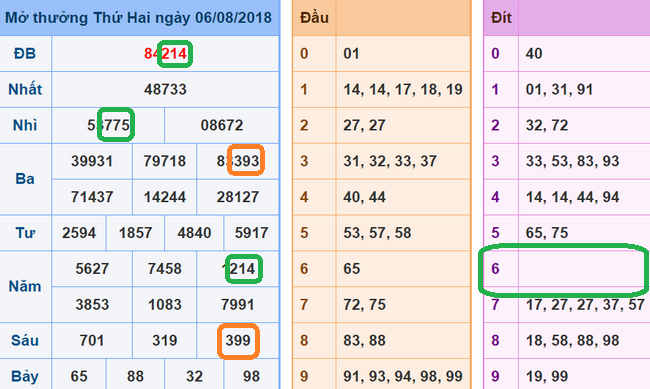 Soi cau xsmb - du doan xsmb 7-08-2018