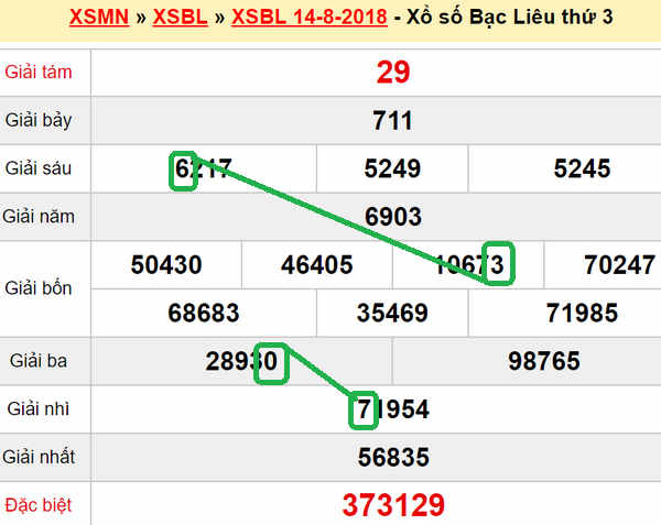 XSMN du doan XS Bac Lieu 21-08-2018